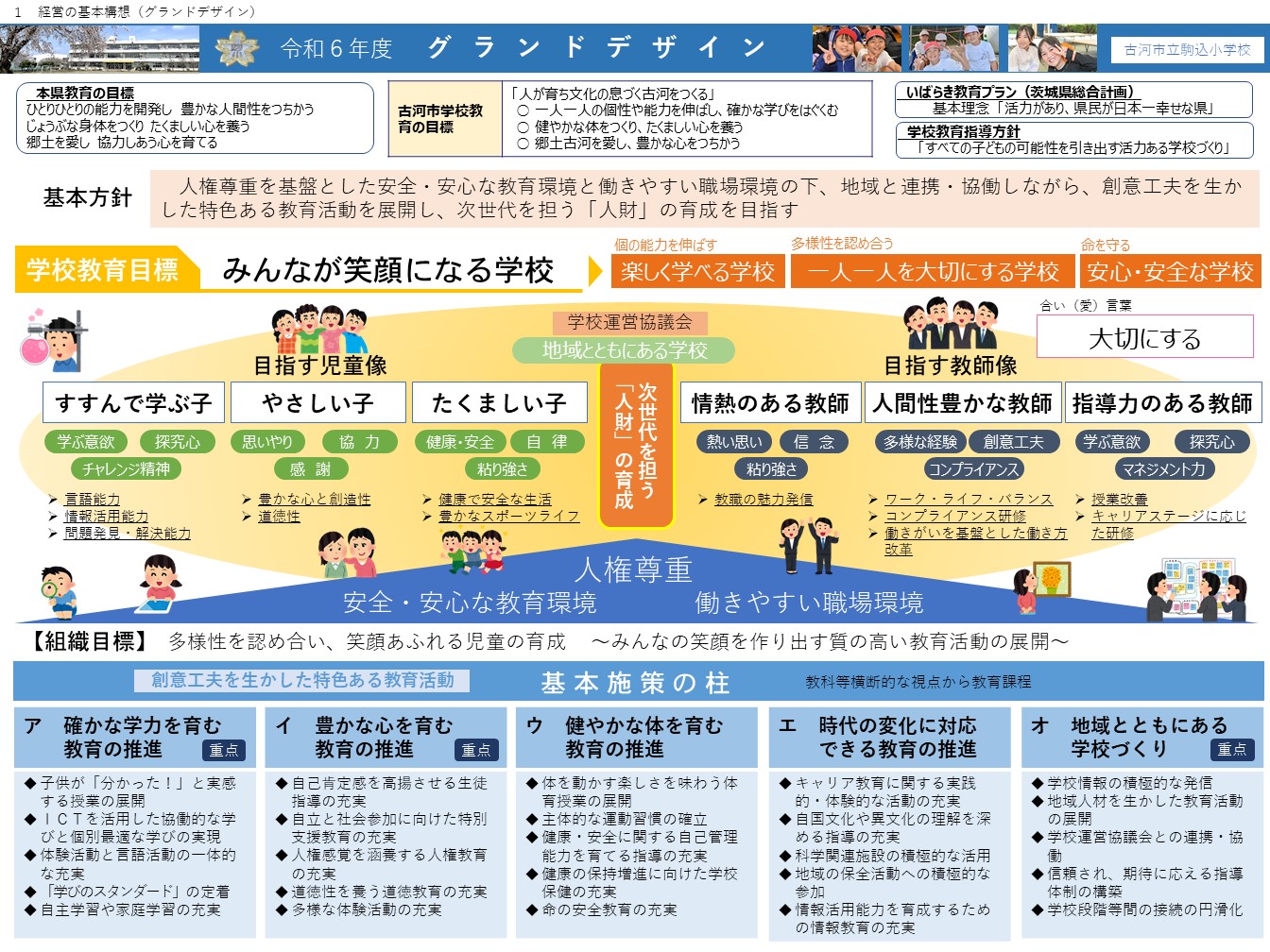 山下修正６，２６（別添1）R6_経営の基本構想（グランドデザイン）